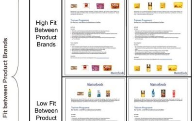 leveraging brand image through effective cosmetics industry branding 1